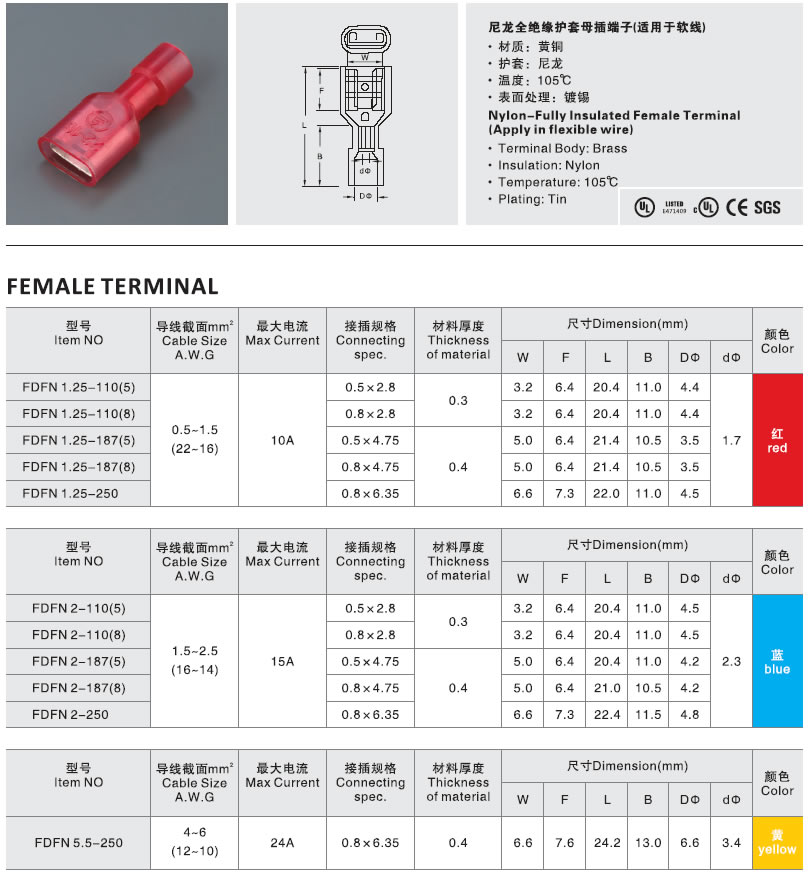 FDFN 1.25-110（5）